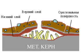 Кристаллизация солей