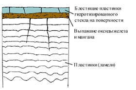 Поверхностная коррозия