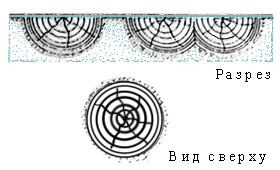 Круговая коррозия